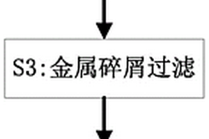 工業(yè)廢水過濾處理工藝