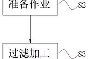 工業(yè)廢水多級(jí)過濾處理工藝