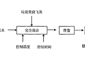 工業(yè)含磷廢水處理方法