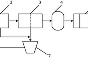 聚氯乙烯工業(yè)生產(chǎn)中廢水處理系統(tǒng)