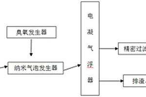 高硬度工業(yè)廢水的處理工藝