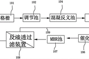 工業(yè)園區(qū)綜合廢水處理系統(tǒng)