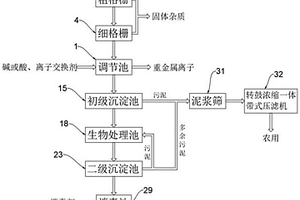 電廠工業(yè)廢水處理系統(tǒng)和處理方法