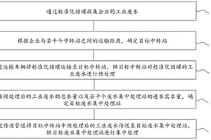 零星工業(yè)廢水監(jiān)管系統(tǒng)及零星工業(yè)廢水監(jiān)管方法