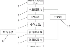 工業(yè)園區(qū)廢水處理系統(tǒng)