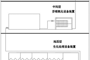 達(dá)到地表IV排放標(biāo)準(zhǔn)的立體式工業(yè)有機廢水處理方法