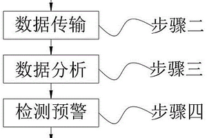 新型零星工業(yè)廢水收集水質(zhì)檢測預(yù)警方法