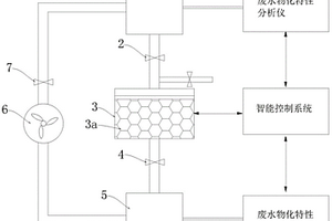 處理冶金工業(yè)流程廢水的油水分離裝置及方法