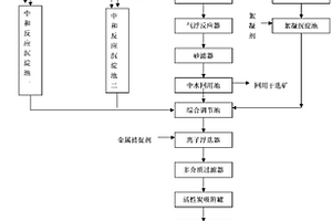 處理冶金工業(yè)廢水零排放的方法