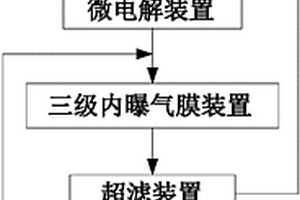 工業(yè)廢水處理系統(tǒng)及方法