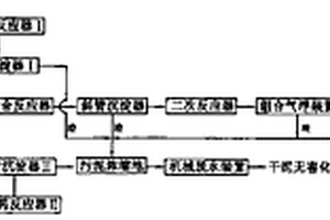 涂裝工業(yè)廢水成套處理工藝