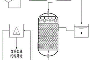 化學(xué)淋洗和生物反應(yīng)結(jié)合的工業(yè)廢水重金屬污染的處理系統(tǒng)