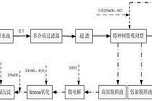 用于碎煤加壓氣化工業(yè)廢水的深度預(yù)處理方法