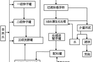 那西肽工業(yè)生產(chǎn)中發(fā)酵廢水循環(huán)利用方法