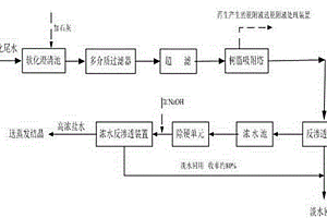 用于碎煤加壓氣化工業(yè)廢水深度處理及高回收率的工藝