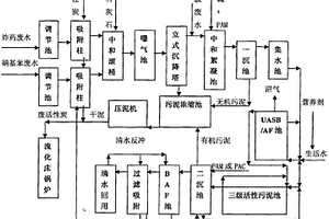 炸藥廢水和硝基苯、苯胺廢水混合處理的方法