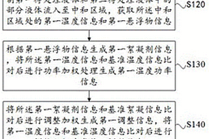 適用于工業(yè)廢水處理用攪拌機(jī)系統(tǒng)的數(shù)據(jù)處理方法