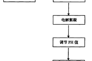 成型碳在電絮凝法處理工業(yè)廢水中的應(yīng)用方法