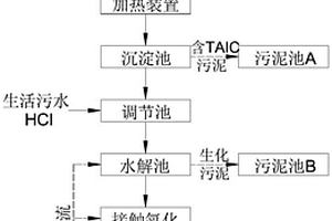 堿性破乳和水解-接觸氧化系統(tǒng)聯(lián)合處理TAIC生產(chǎn)廢水的方法