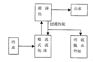 城市和工業(yè)廢水一體化橫流式流化床處理方法及其裝置