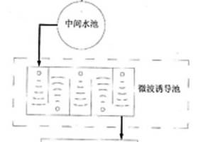 組合法處理印染廢水工藝