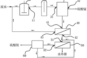 對苯二酚生產(chǎn)廢水處理系統(tǒng)