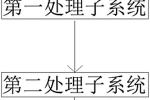 DMF廢水處理系統(tǒng)