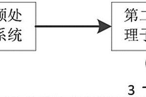 三乙胺廢水預(yù)處理系統(tǒng)