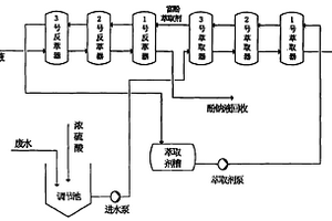 高濃度含酚廢水的絡(luò)合離心萃取法