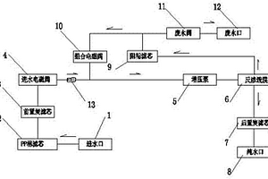 防結(jié)垢廢水循環(huán)利用的反滲透凈水系統(tǒng)