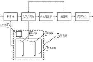 重金屬?gòu)U水深度處理的方法與裝置