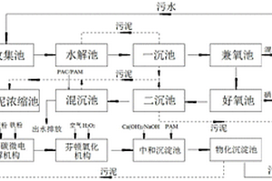 處理化工園區(qū)綜合廢水的系統(tǒng)及方法