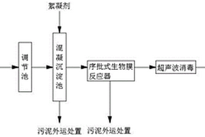 生物膜反應(yīng)式制藥廢水處理方法