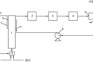 煤氣化裝置廢水循環(huán)利用系統(tǒng)