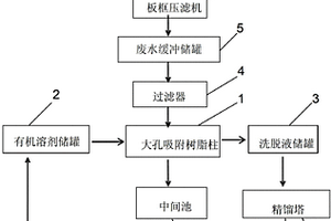 對苯二胺生產(chǎn)廢水回收與處理系統(tǒng)