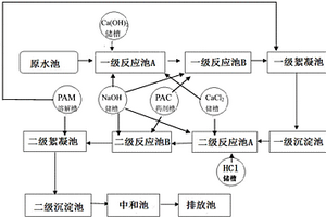 含氟廢水的處理方法及裝置