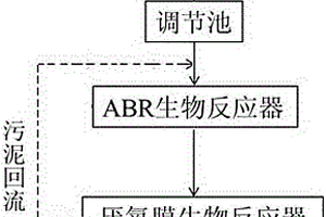 含二甲基甲酰胺或二甲基乙酰胺廢水的處理方法