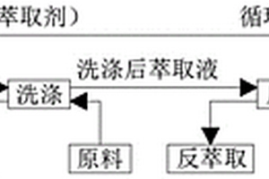 用于氣浮處理煤化工廢水中油及懸浮物的處理工藝