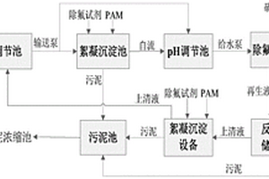 煤氣化含氟廢水的新型廊道式處理工藝和運行方法