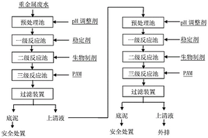 含鉈重金屬?gòu)U水同步深度脫除的處理方法