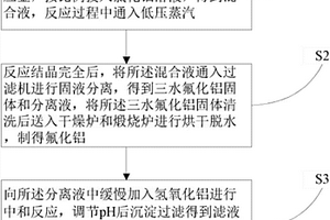 含鹽酸的氫氟酸廢水的處理方法