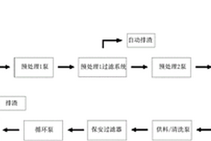 中溫沼液廢水管式超濾膜系統(tǒng)處理及回用工藝