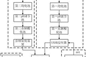 用于有機合成的廢水處理系統(tǒng)