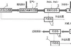 低成本鍍鋅綜合廢水處理方法