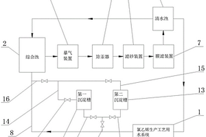 氯乙烯生產工藝的含汞廢水處理系統(tǒng)