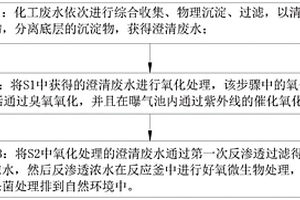 精細(xì)化工廢水處理工藝