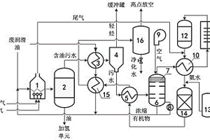 廢潤滑油廢水凈化工藝