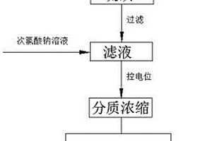 冶金行業(yè)高硫廢水的分步處理方法