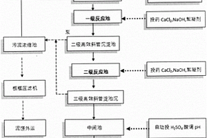 含氟廢水處理的混合反應池及其處理方法