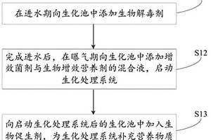 造紙廢水的生化處理方法以及生化處理裝置